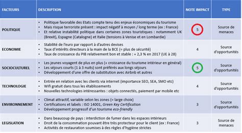 pestel groupe casino.